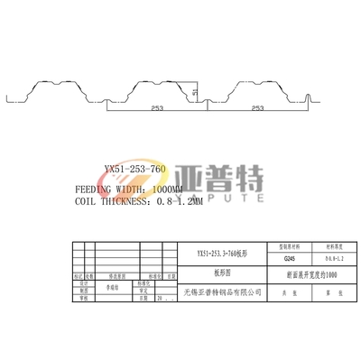 YX51-253.3-760板形